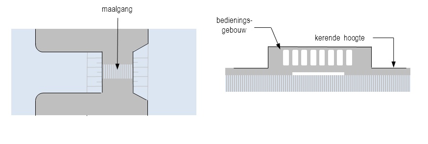 Schematisch dwarsprofiel