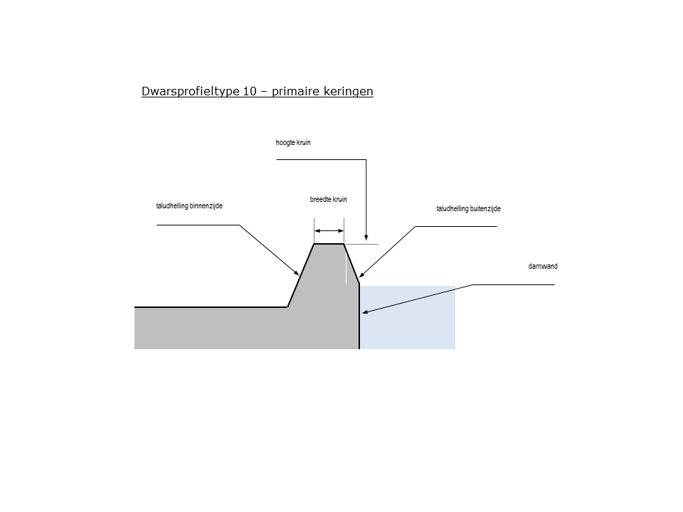 Schematisch dwarsprofiel