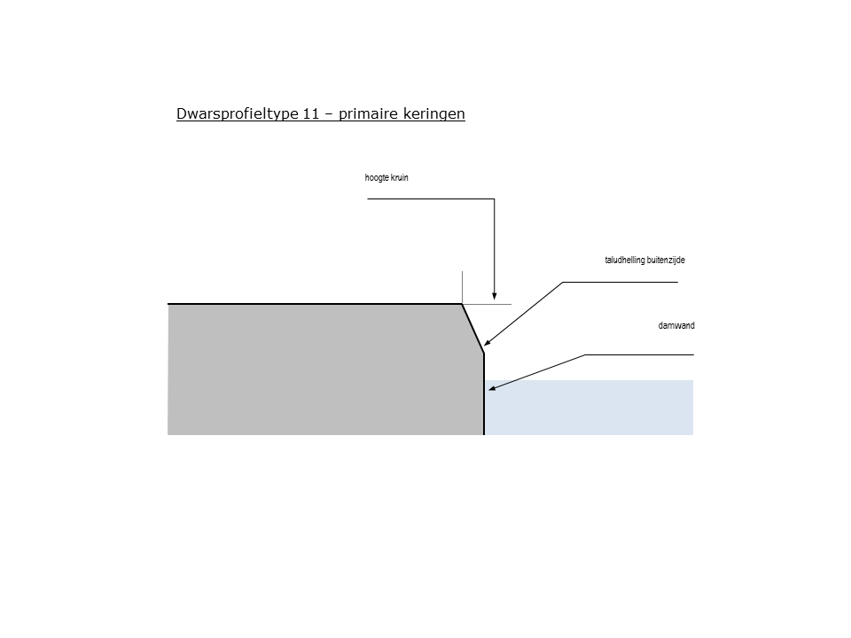 Schematisch dwarsprofiel