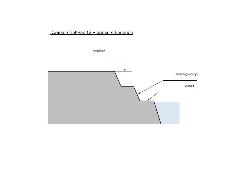 Schematisch dwarsprofiel