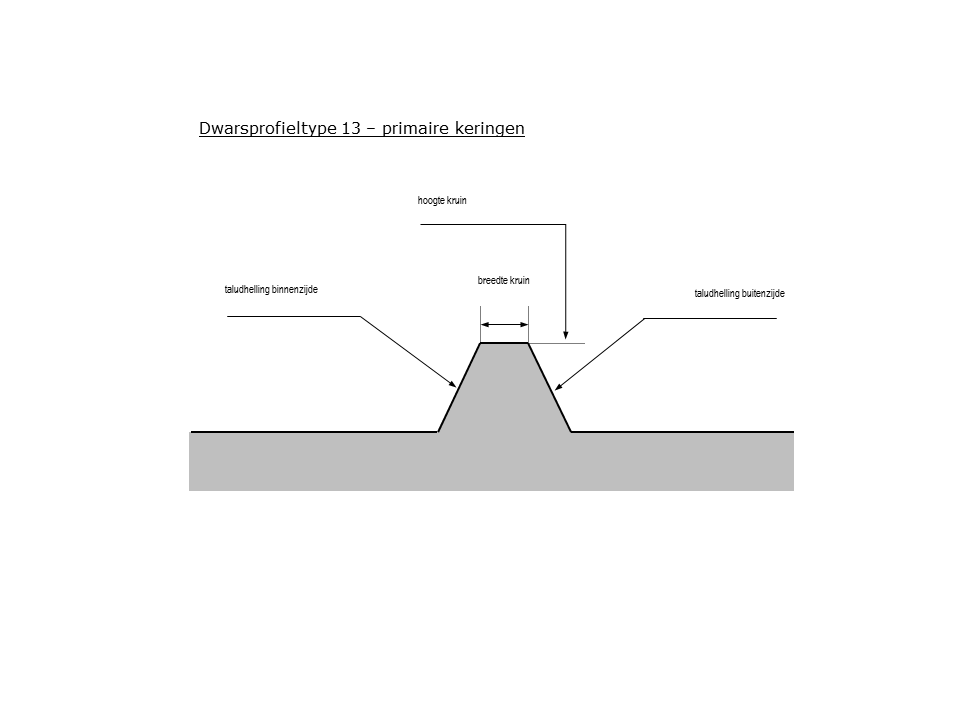 Schematisch dwarsprofiel