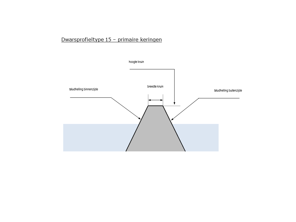 Schematisch dwarsprofiel