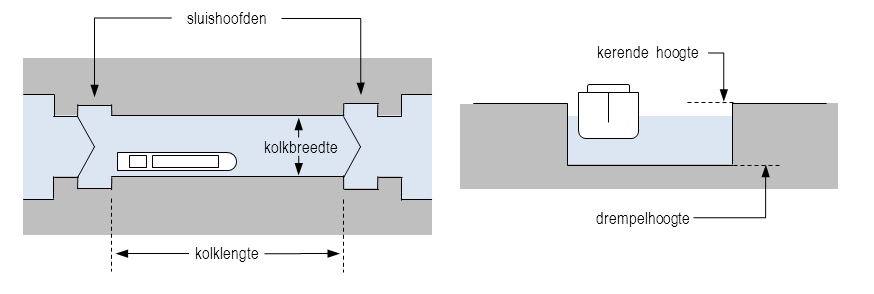 Schematisch dwarsprofiel