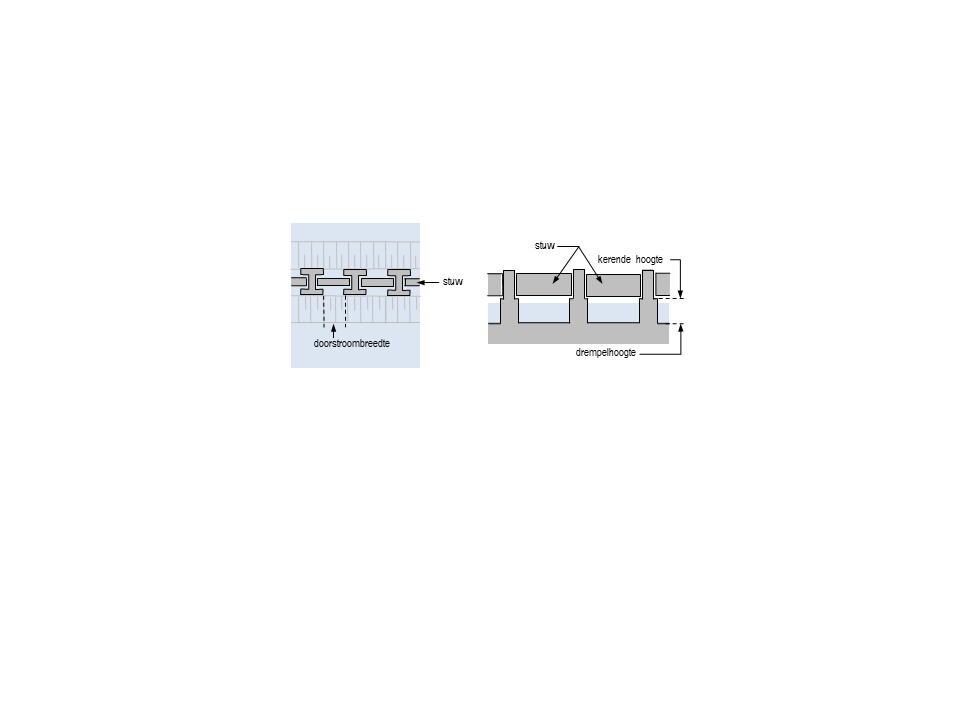 Schematisch dwarsprofiel